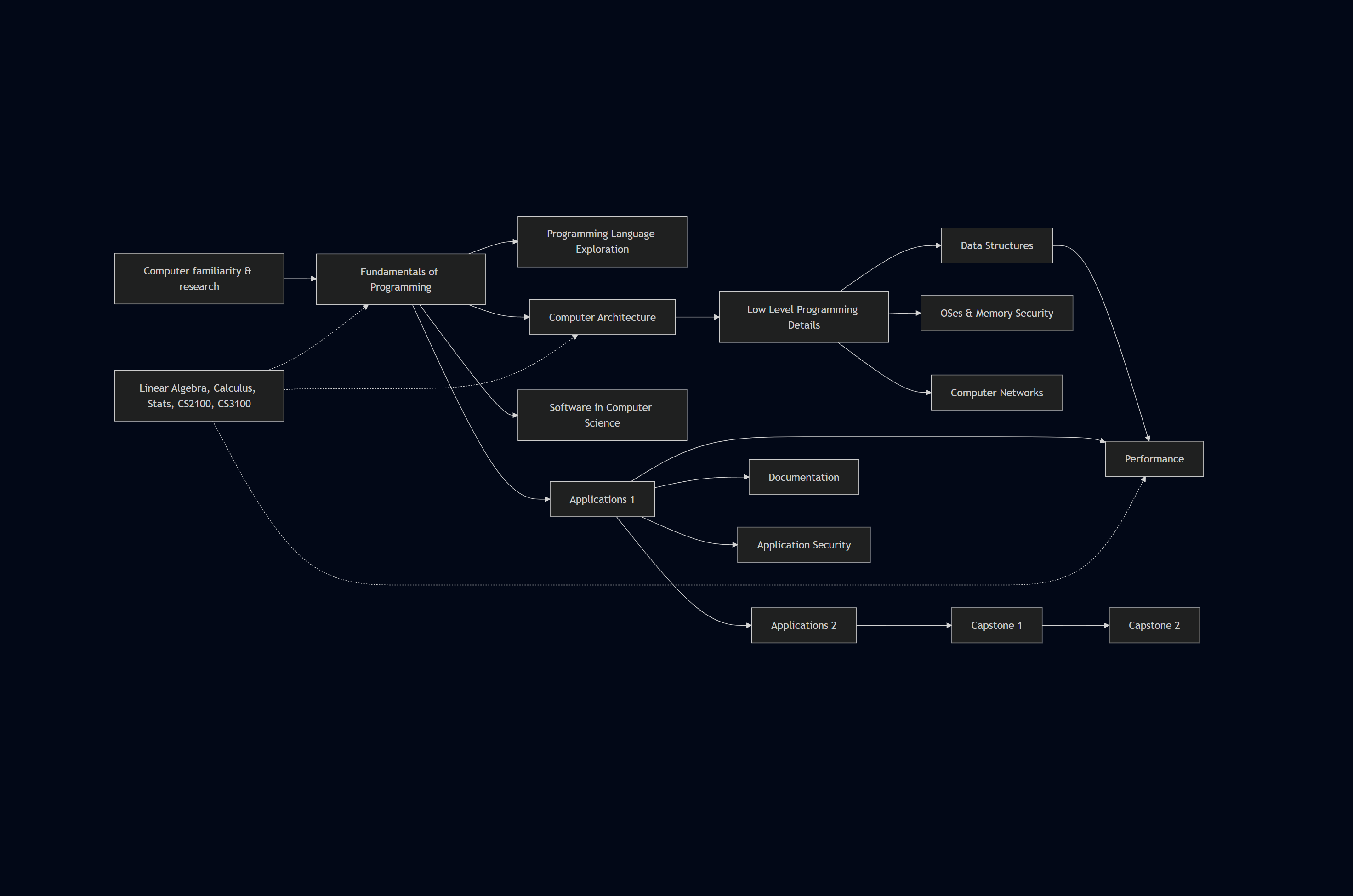 Class dependency diagram Class dependency diagram